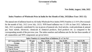 index 13 जून की तुलना में जुलाई महीने में थोक महंगाई दर 13.93%, थोड़ी राहत