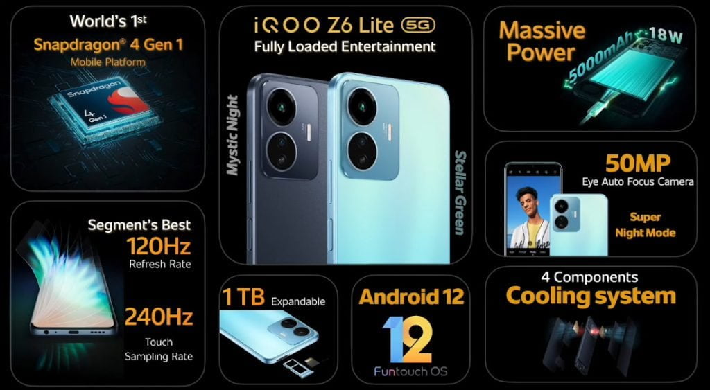 iQOO Z6 Lite 5G launch : 15k की कीमत में बेस्ट गेमिंग एंड कैमरा स्मार्टफोन 1 Iqoo Z6 Lite 5g