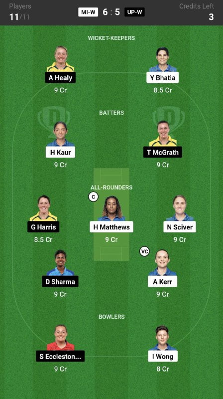 MI-W vs UP-W Dream11 Prediction, WPL Fantasy Cricket Tips, Playing XI, Pitch Report & Injury Updates For Eliminator of WPL 2023
