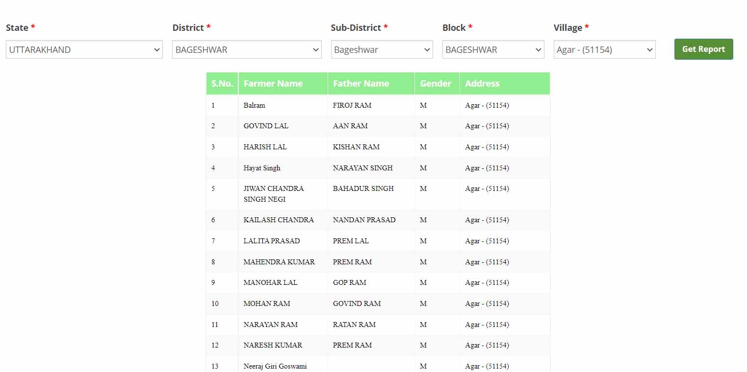 PM-Kisan-Samman-Nidhi-list