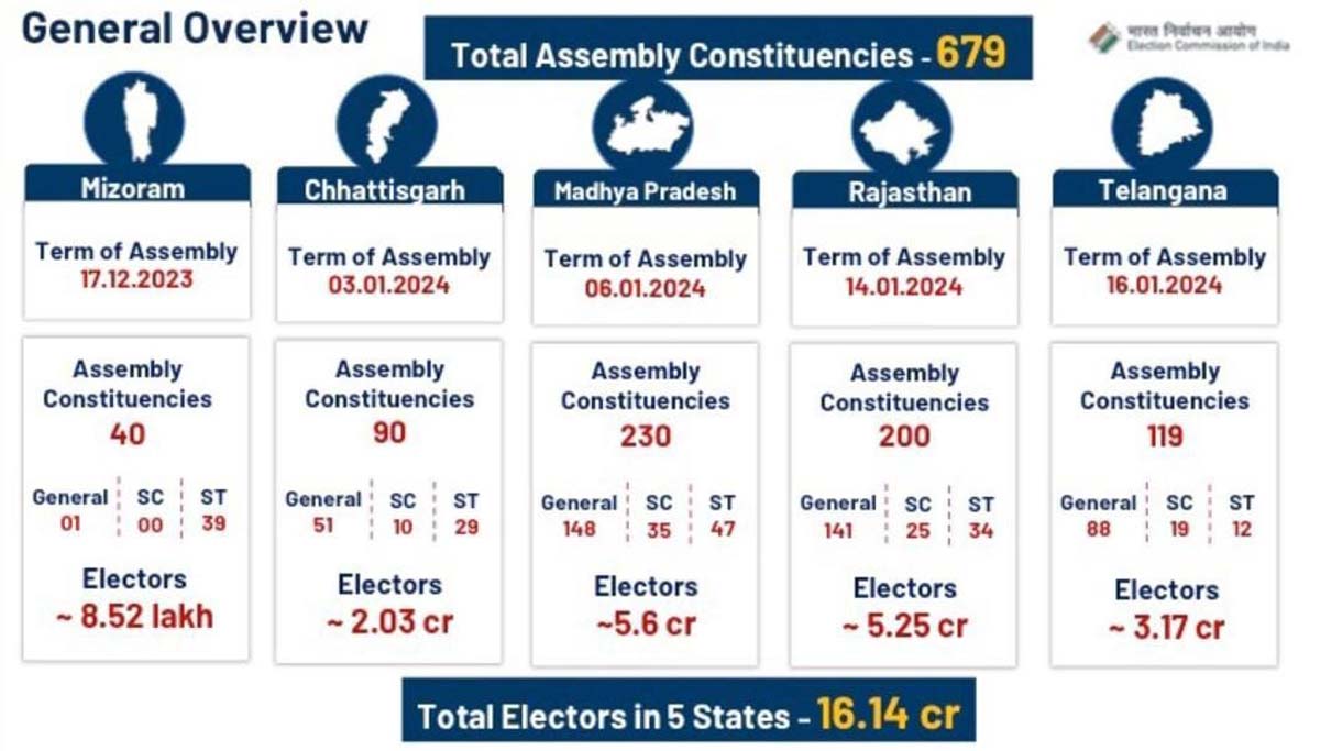 Total Assembly Constituencies