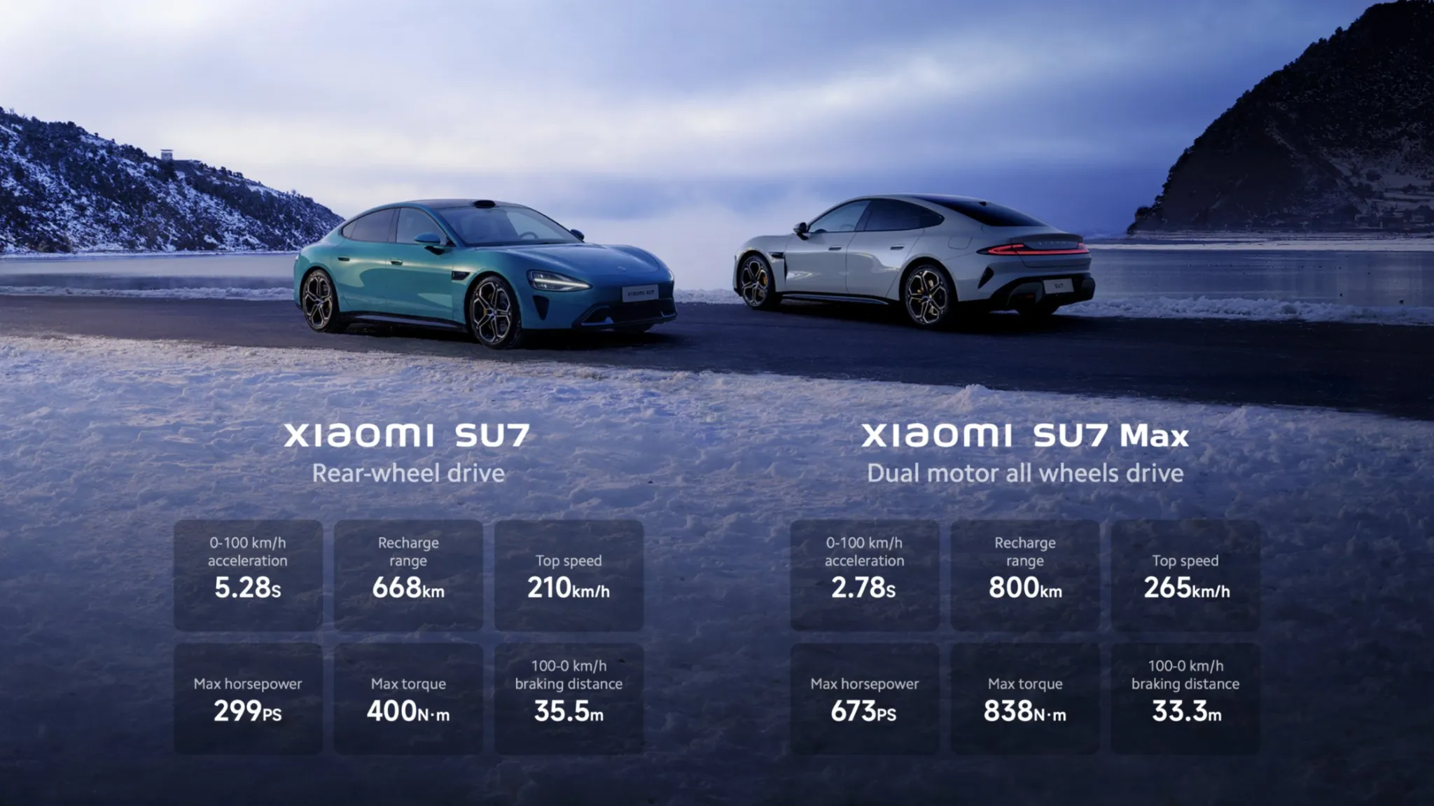 Xiaomi SU7 EV car लॉन्च, सिंगल चार्ज में चलेगी 800KM, टेस्ला और BMW को देगी टक्कर 2 xiaomi-su7-rundown