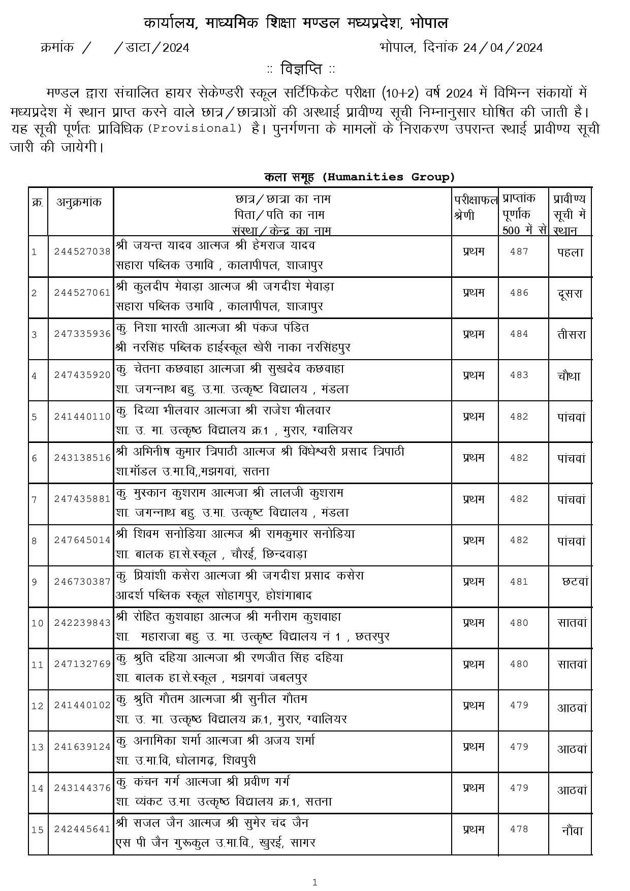MERIT 12th page 001 MP Board 12th Toppers List 2024: एमपी बोर्ड 12th टापर्स में छात्राओं ने मारी बाजी, देखें लिस्ट