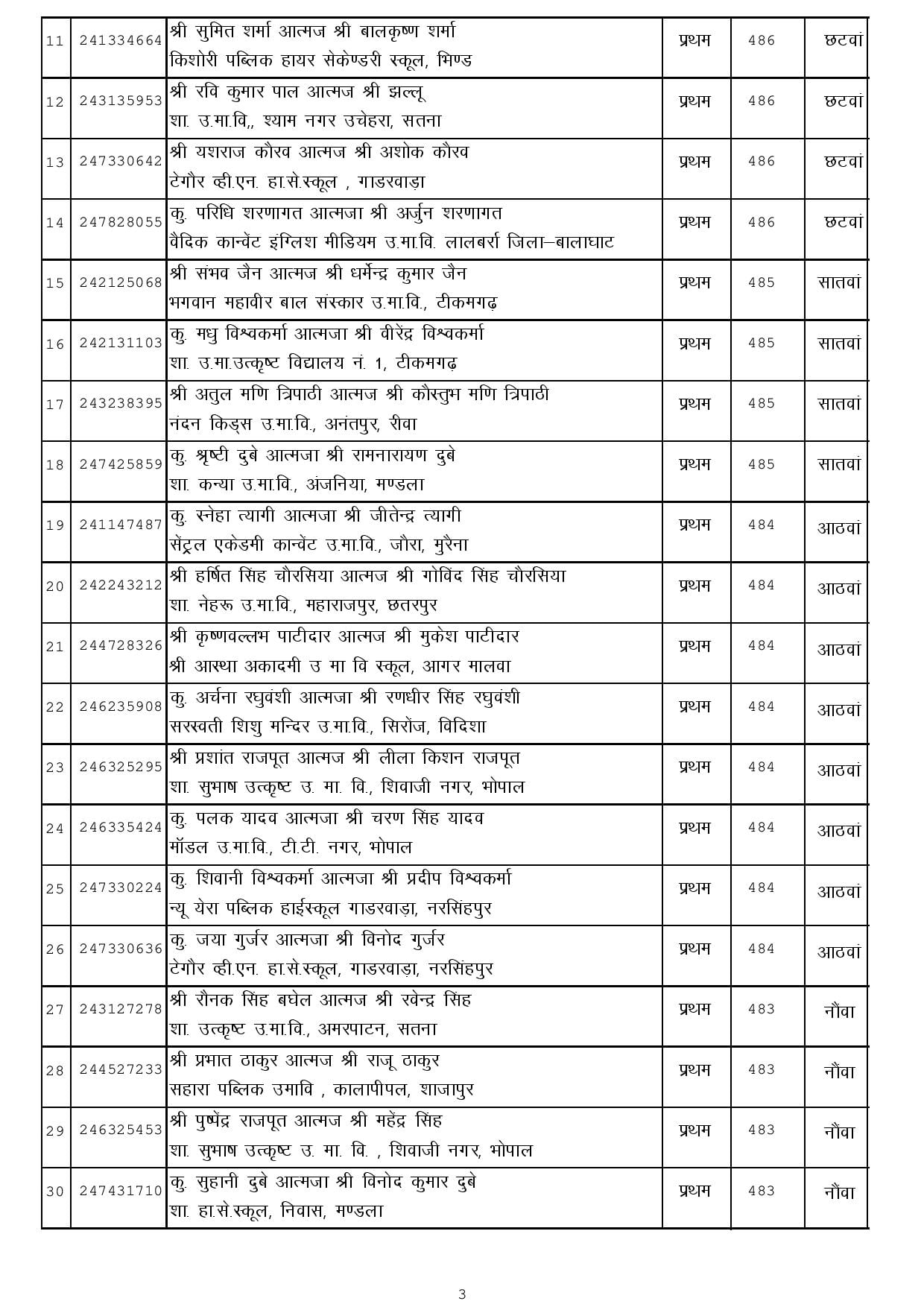 MERIT 12th page 003 MP Board 12th Toppers List 2024: एमपी बोर्ड 12th टापर्स में छात्राओं ने मारी बाजी, देखें लिस्ट