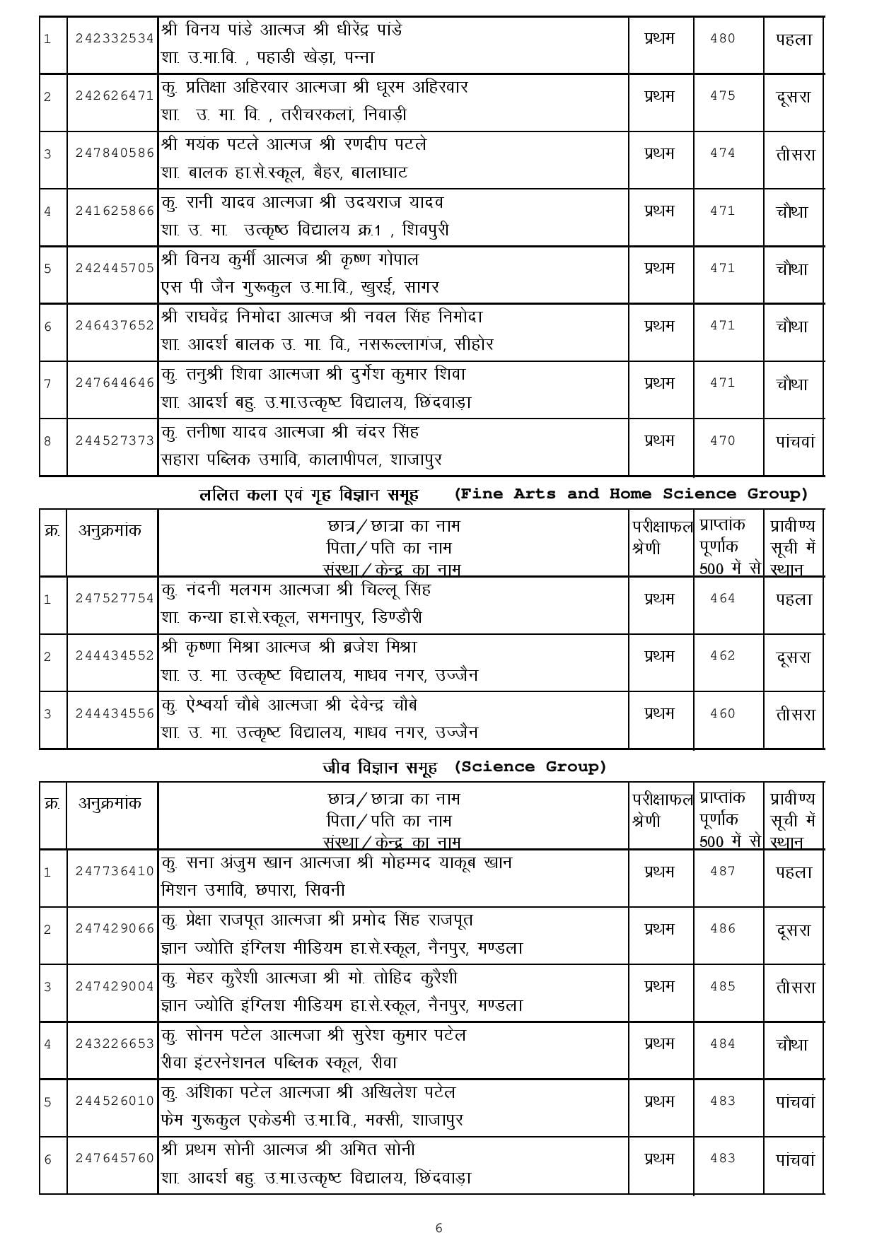 MERIT 12th page 006 MP Board 12th Toppers List 2024: एमपी बोर्ड 12th टापर्स में छात्राओं ने मारी बाजी, देखें लिस्ट