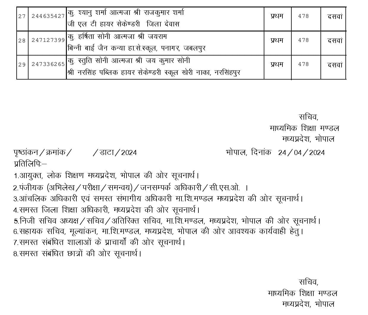 MERIT 12th page 008 e1713965712285 MP Board 12th Toppers List 2024: एमपी बोर्ड 12th टापर्स में छात्राओं ने मारी बाजी, देखें लिस्ट