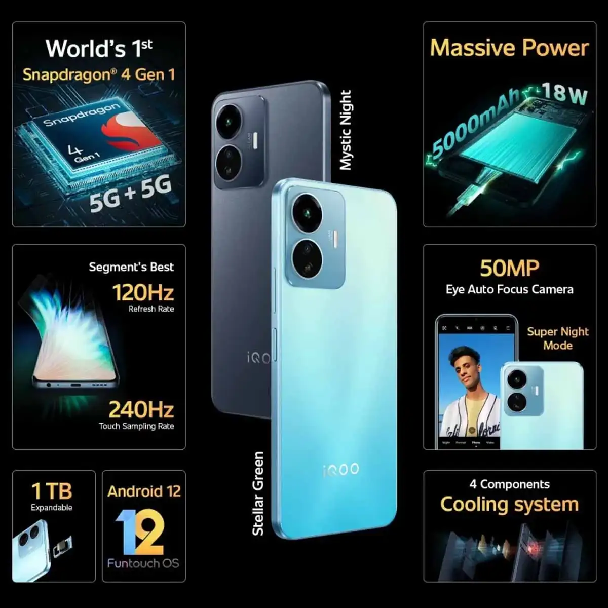 iQOO Z6 Lite 5G Specification