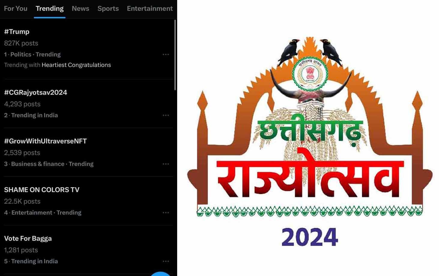 देशभर में दूसरे नंबर पर ट्रेंड कर रहा छत्तीसगढ़ का राज्योत्सव 1 CG देशभर में दूसरे नंबर पर ट्रेंड कर रहा छत्तीसगढ़ का राज्योत्सव