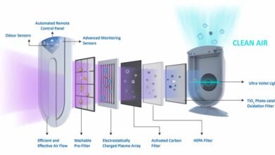 AIR Purification