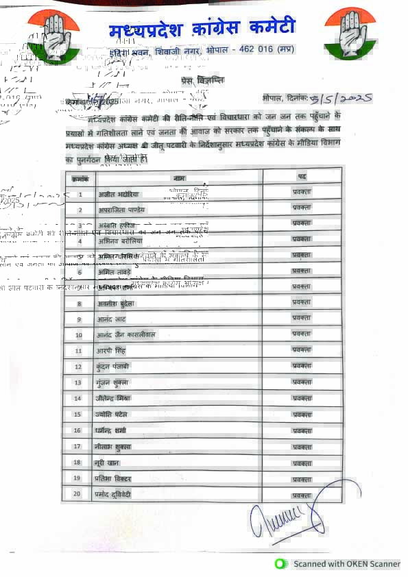 1 MP News: कांग्रेस की मीडिया विभाग में हुआ बदलाव, 53 प्रवक्ताओं की लिस्ट जारी की