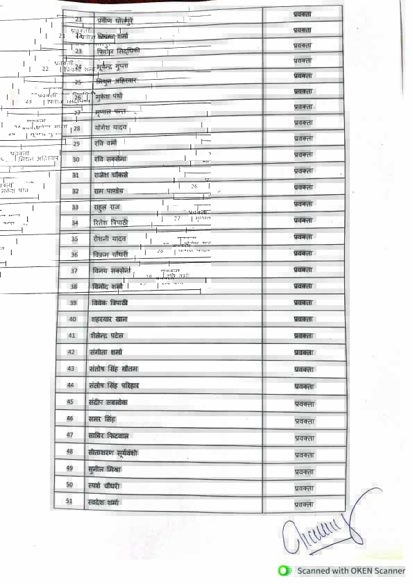 2 MP News: कांग्रेस की मीडिया विभाग में हुआ बदलाव, 53 प्रवक्ताओं की लिस्ट जारी की