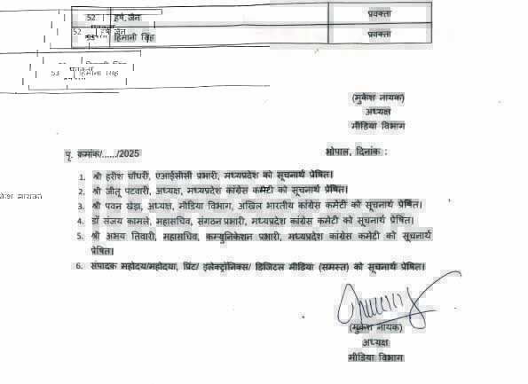 3 MP News: कांग्रेस की मीडिया विभाग में हुआ बदलाव, 53 प्रवक्ताओं की लिस्ट जारी की