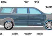 Bulletproof Car