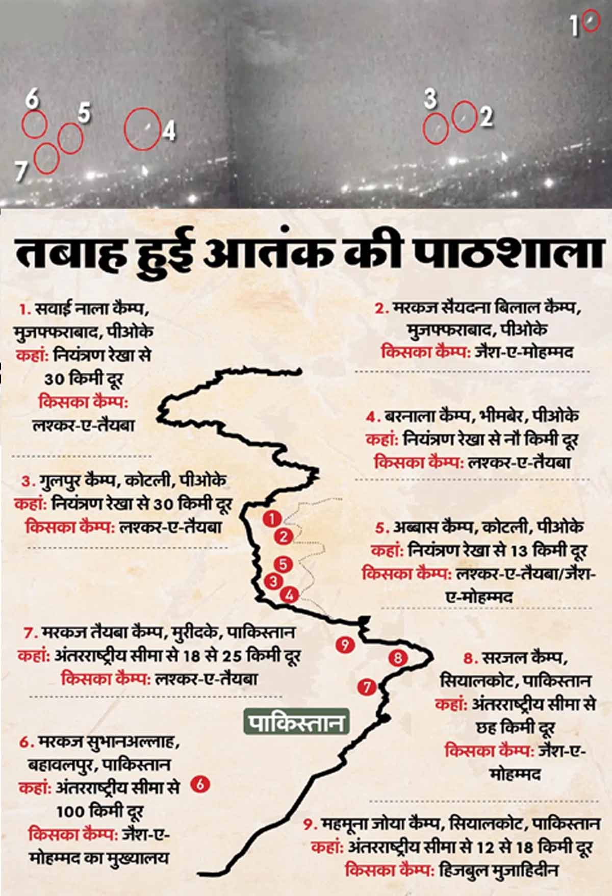 India Pakistan War LIVE Updates: पाकिस्तानी चार एयरबेसों पर हमला, चौकियां और आतंकी लॉन्च पैड्स ध्वस्त 1 India Pakistan War LIVE Updates Pakistan Airbases Destroyed