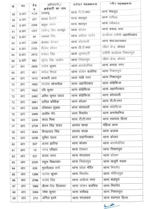 MP Police Transfer